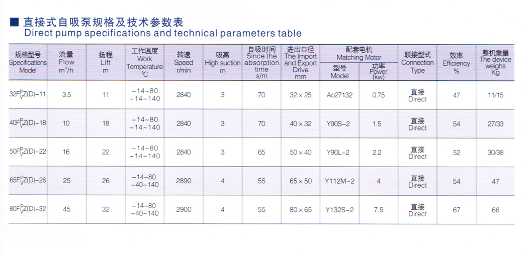 FPZ(D)增強聚丙烯、FVZ(D)聚偏二氟乙烯耐腐蝕自吸泵